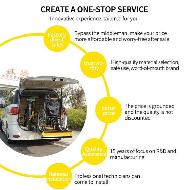 Beauway Wheelchair Lift – Hydraulic Accessibility Lift Platform